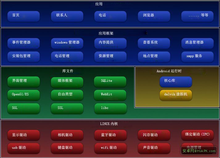 安卓逆向初学习-反编译修改应用图标和名称 - 作者:comet2020 安卓逆向初学习-反编译修改应用图标和名称 - 作者:comet2020