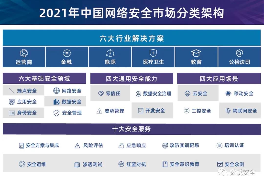 《2021年中国网络安全市场全景图》发布,宁盾强势上榜5大细分领域 - 作者:宁盾nington 《2021年中国网络安全市场全景图》发布,宁盾强势上榜5大细分领域 - 作者:宁盾nington