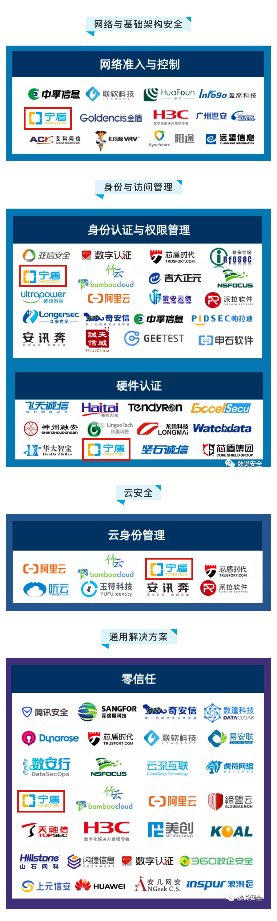 《2021年中国网络安全市场全景图》发布,宁盾强势上榜5大细分领域 - 作者:宁盾nington 《2021年中国网络安全市场全景图》发布,宁盾强势上榜5大细分领域 - 作者:宁盾nington