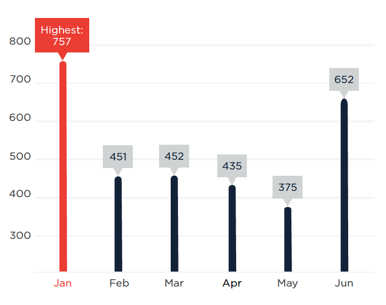 Spamhaus:2021 年二季度僵尸网络跟踪 - 作者:Avenger-安全小百科