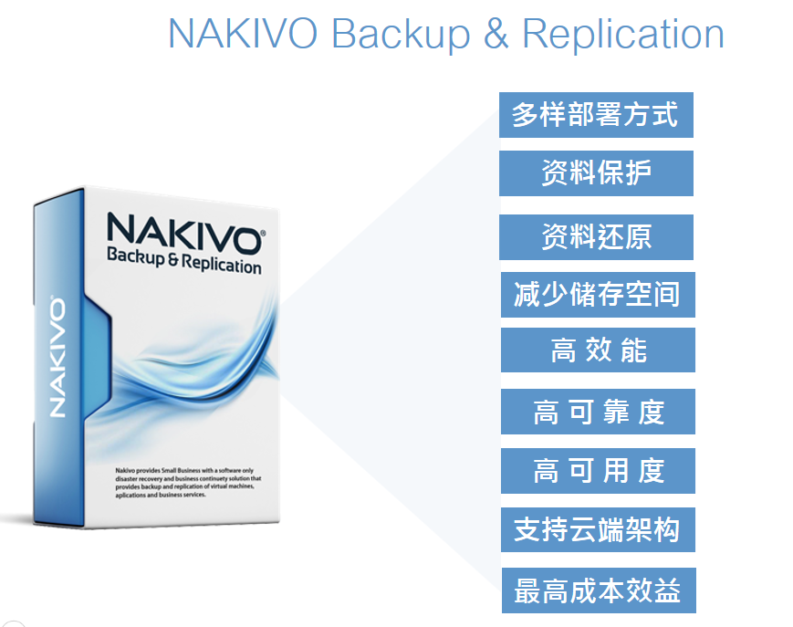 Nakivo虚拟化备份软件 - 作者:苏州振宏信息-安全小百科