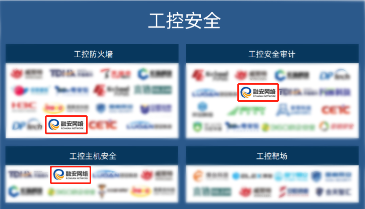 实力认证!融安网络多产品入选《2021年中国网络安全市场全景图》 - 作者:融安网络RA 实力认证!融安网络多产品入选《2021年中国网络安全市场全景图》 - 作者:融安网络RA