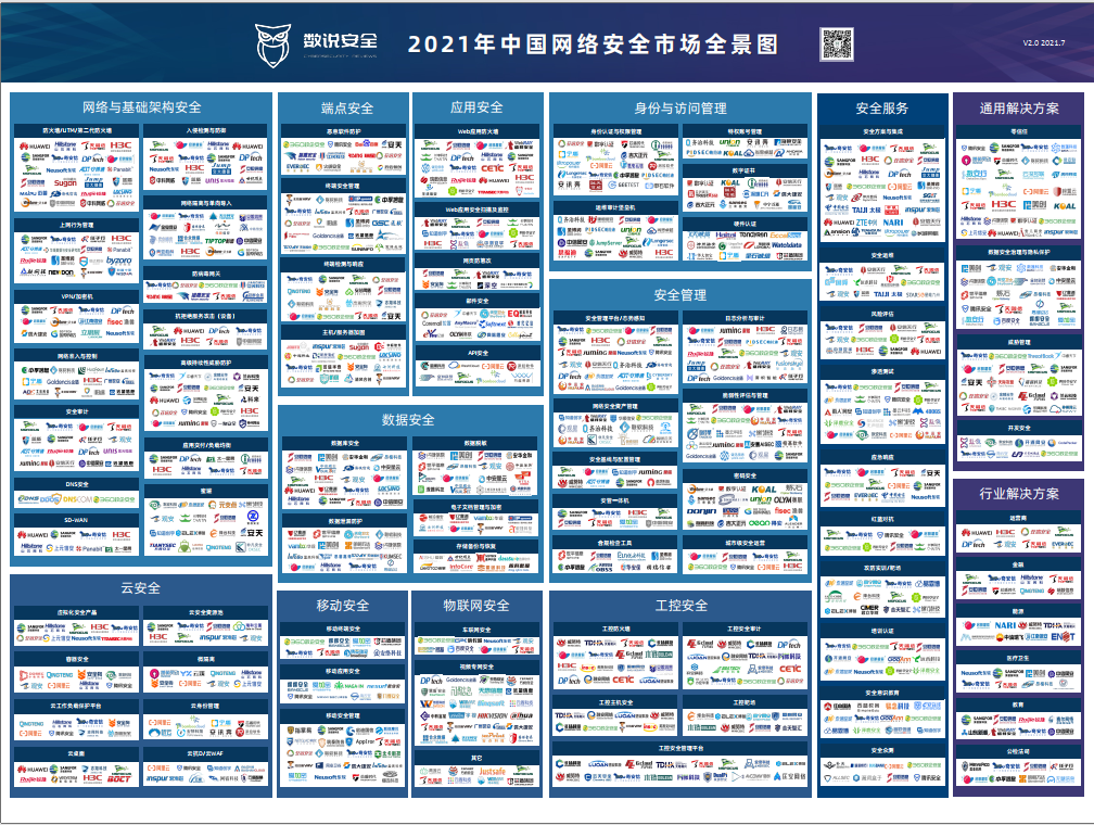 实力认证!融安网络多产品入选《2021年中国网络安全市场全景图》 - 作者:融安网络RA 实力认证!融安网络多产品入选《2021年中国网络安全市场全景图》 - 作者:融安网络RA