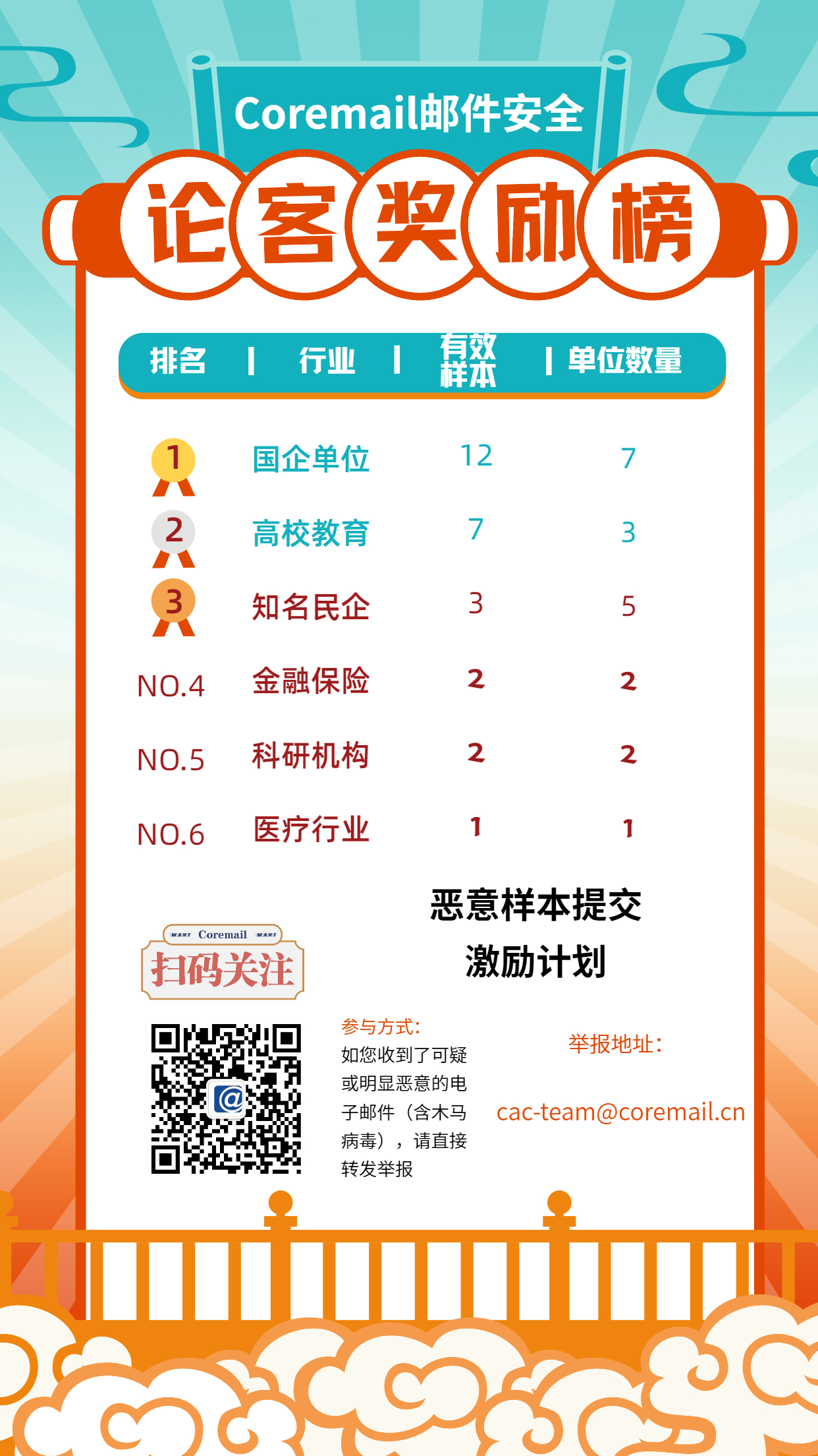 钓鱼邮件里的链接,又双叒中招了?(内含有奖征集) - 作者:Cacter 钓鱼邮件里的链接,又双叒中招了?(内含有奖征集) - 作者:Cacter