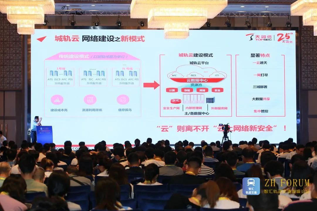 如何筑牢城轨云时代的安全之路? - 作者:TOPSEC天融信 如何筑牢城轨云时代的安全之路? - 作者:TOPSEC天融信