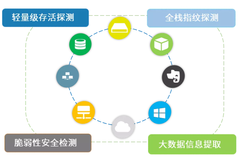 盛邦安全CEO权小文出席2021年中国网络安全年会并分享供应链安全话题 - 作者:WebRAY 盛邦安全CEO权小文出席2021年中国网络安全年会并分享供应链安全话题 - 作者:WebRAY