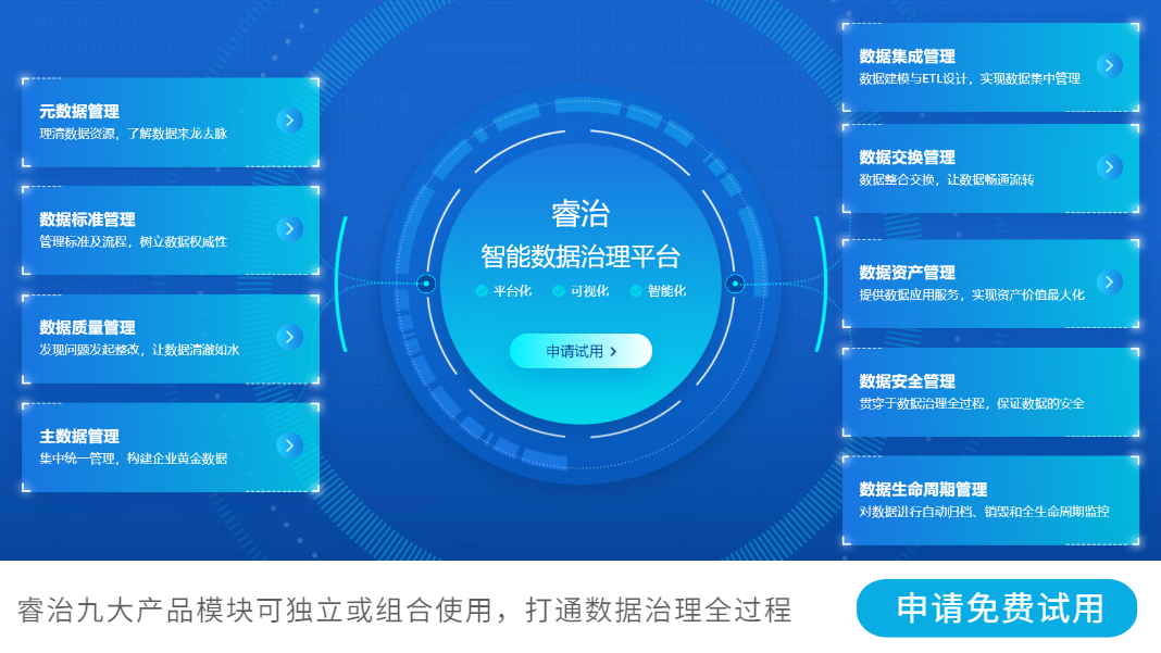 10大优秀好用的数据治理工具,都在这! - 作者:didi36923 10大优秀好用的数据治理工具,都在这! - 作者:didi36923