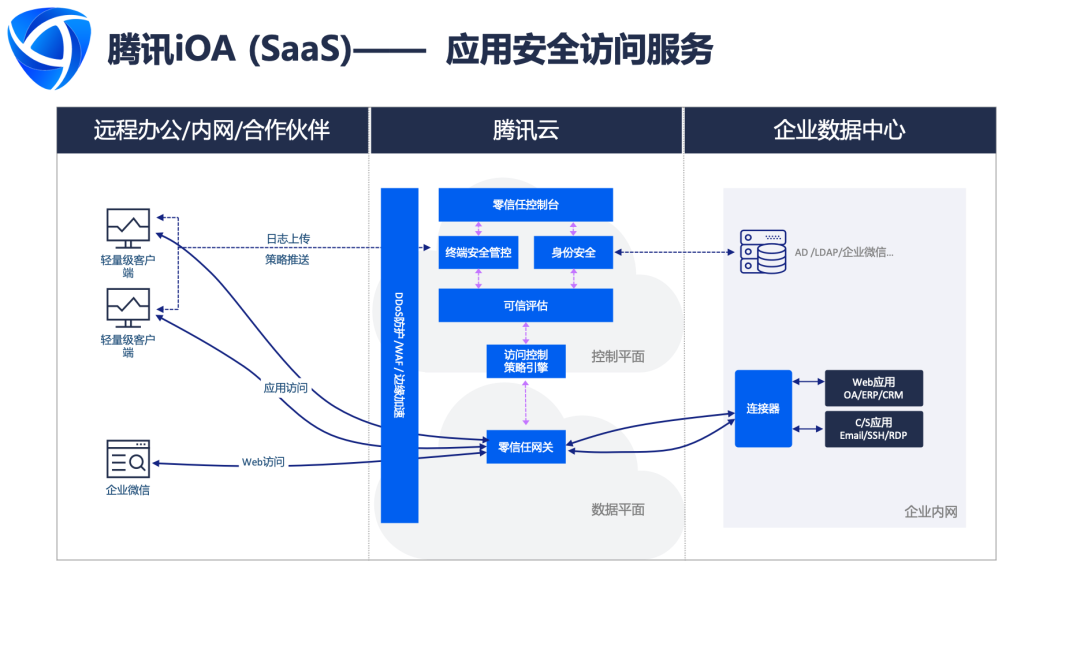 刚刚,渤海大学给我们发来了一封感谢信 - 作者:腾讯安全 刚刚,渤海大学给我们发来了一封感谢信 - 作者:腾讯安全
