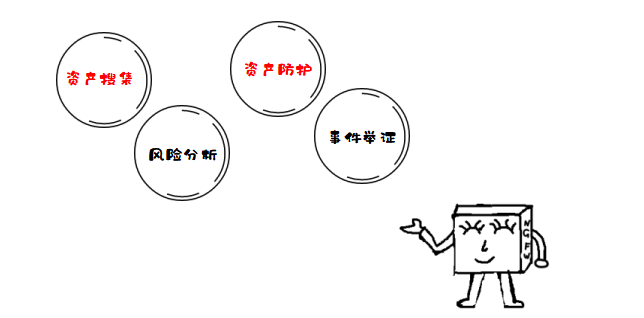 啥?这是防火墙干的事? - 作者:TOPSEC天融信 啥?这是防火墙干的事? - 作者:TOPSEC天融信
