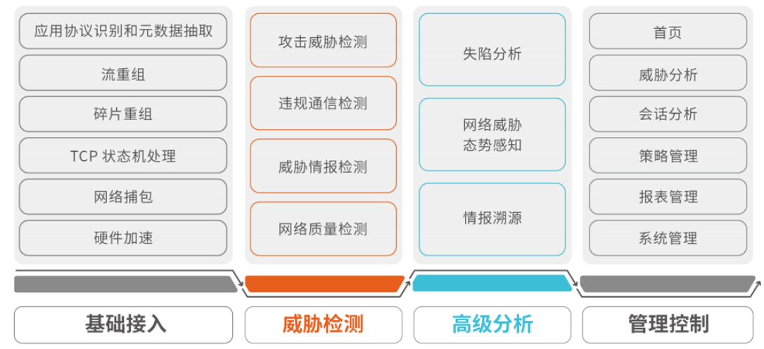“勒索软件”持续猖獗,下半年刚开始安全领域事件便频频发生 - 作者:南京聚铭网络 “勒索软件”持续猖獗,下半年刚开始安全领域事件便频频发生 - 作者:南京聚铭网络
