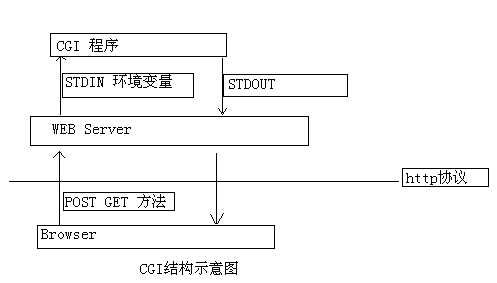 CVE-2021-33514:Netgear 多款交换机命令注入漏洞 - 作者:知道创宇404实验室 CVE-2021-33514:Netgear 多款交换机命令注入漏洞 - 作者:知道创宇404实验室