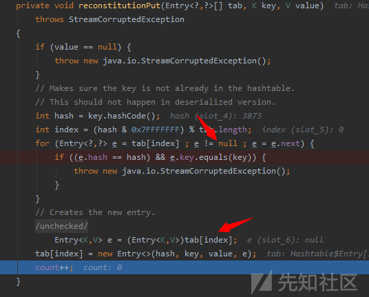 Ysoserial Commons-Collections 利用链分析 - 作者:深信服千里目安全实验室 Ysoserial Commons-Collections 利用链分析 - 作者:深信服千里目安全实验室