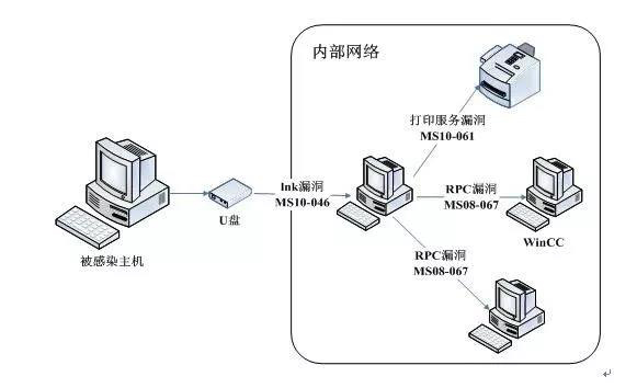 安天对“超高能力网空威胁行为体”系列分析回顾 - 作者:antiylab 安天对“超高能力网空威胁行为体”系列分析回顾 - 作者:antiylab