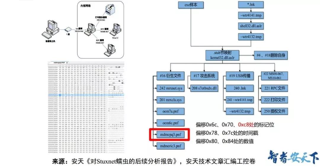 安天对“超高能力网空威胁行为体”系列分析回顾 - 作者:antiylab 安天对“超高能力网空威胁行为体”系列分析回顾 - 作者:antiylab