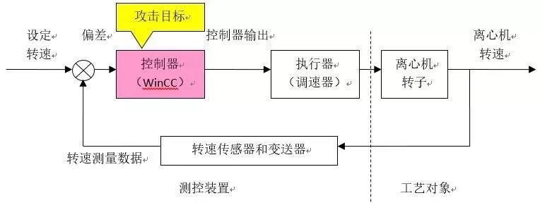 安天对“超高能力网空威胁行为体”系列分析回顾 - 作者:antiylab 安天对“超高能力网空威胁行为体”系列分析回顾 - 作者:antiylab