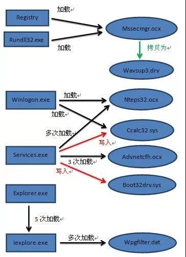 安天对“超高能力网空威胁行为体”系列分析回顾 - 作者:antiylab 安天对“超高能力网空威胁行为体”系列分析回顾 - 作者:antiylab