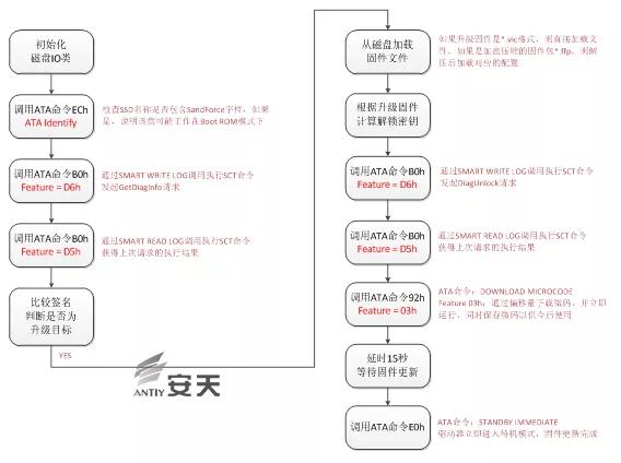 安天对“超高能力网空威胁行为体”系列分析回顾 - 作者:antiylab 安天对“超高能力网空威胁行为体”系列分析回顾 - 作者:antiylab