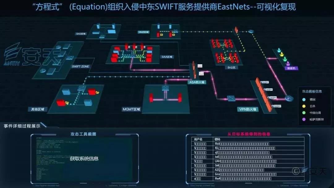 安天对“超高能力网空威胁行为体”系列分析回顾 - 作者:antiylab 安天对“超高能力网空威胁行为体”系列分析回顾 - 作者:antiylab