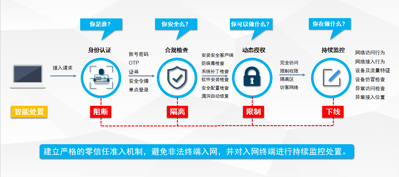 网络安全新晋网红“零信任” - 作者:江民安全实验室 网络安全新晋网红“零信任” - 作者:江民安全实验室