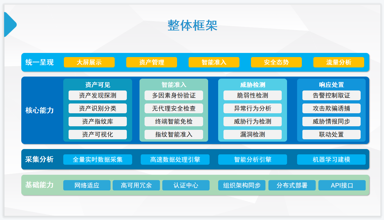 网络安全新晋网红“零信任” - 作者:江民安全实验室 网络安全新晋网红“零信任” - 作者:江民安全实验室