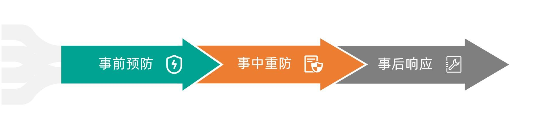 这张专治勒索病毒的“处方”,拿来吧你! - 作者:默安科技 这张专治勒索病毒的“处方”,拿来吧你! - 作者:默安科技