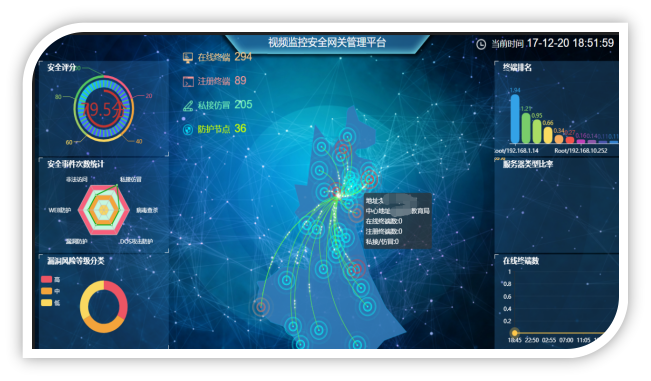 立统团队的理念--为客户构建新一代视频物联网安全方案和安全边缘计算解决方案 - 作者:secvision2020 立统团队的理念--为客户构建新一代视频物联网安全方案和安全边缘计算解决方案 - 作者:secvision2020
