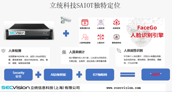 立统团队的理念--为客户构建新一代视频物联网安全方案和安全边缘计算解决方案 - 作者:secvision2020 立统团队的理念--为客户构建新一代视频物联网安全方案和安全边缘计算解决方案 - 作者:secvision2020
