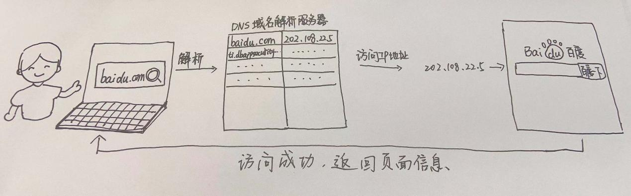 威胁情报小知识:小手工画告诉你--什么是IP情报和C2服务器 - 作者:安恒威胁情报中心 威胁情报小知识:小手工画告诉你--什么是IP情报和C2服务器 - 作者:安恒威胁情报中心