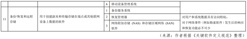 美国《关键软件定义规范》简析 - 作者:绿盟科技 美国《关键软件定义规范》简析 - 作者:绿盟科技
