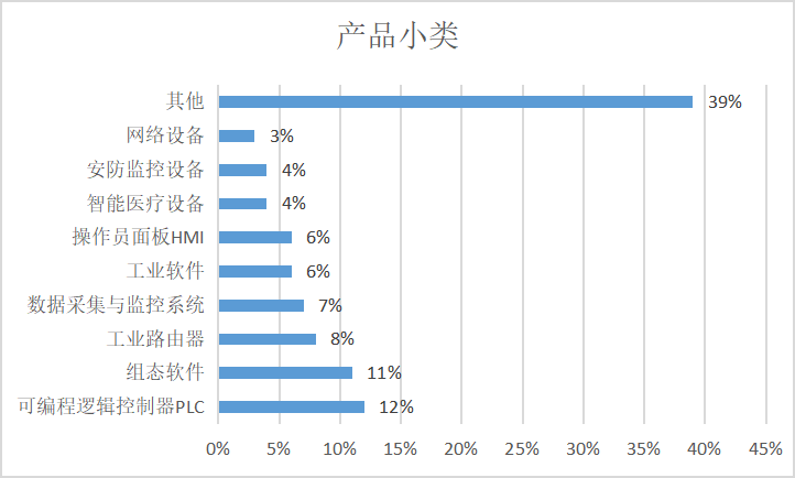 针对工业行业的勒索攻击调研 - 作者:星河工业安全-安全小百科