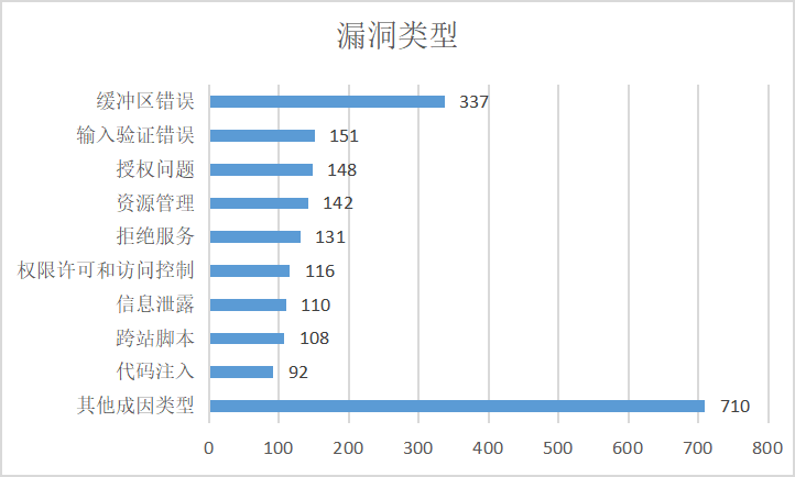 针对工业行业的勒索攻击调研 - 作者:星河工业安全 针对工业行业的勒索攻击调研 - 作者:星河工业安全