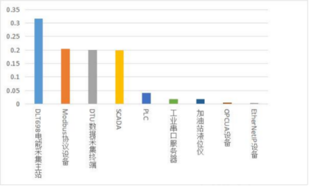 针对工业行业的勒索攻击调研 - 作者:星河工业安全 针对工业行业的勒索攻击调研 - 作者:星河工业安全