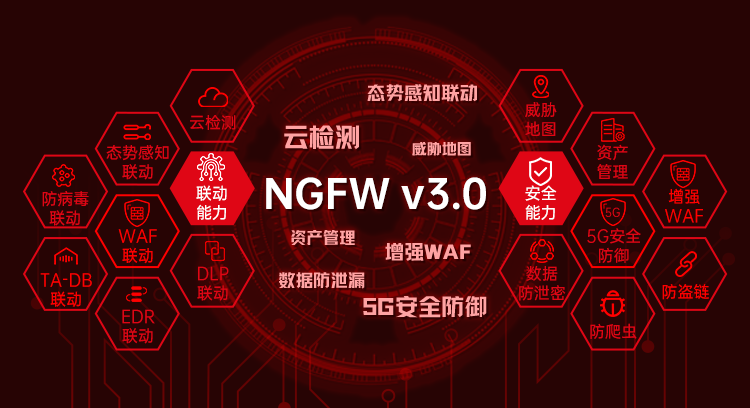 下一代防火墙的进化史,你了解吗 - 作者:TOPSEC天融信 下一代防火墙的进化史,你了解吗 - 作者:TOPSEC天融信