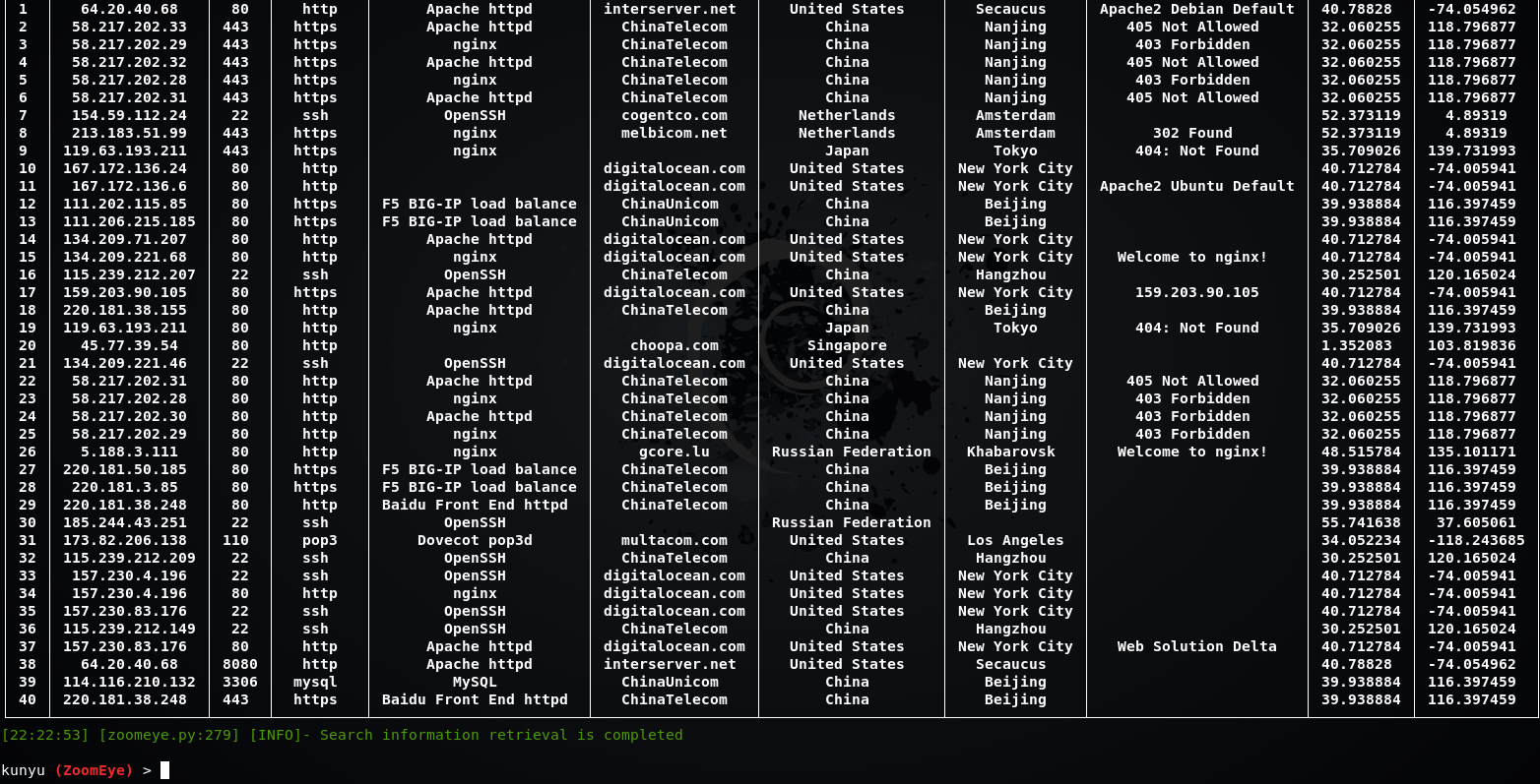 Kunyu(坤舆)-基于 ZoomEye API 的高效信息收集工具 - 作者:知道创宇404实验室 Kunyu(坤舆)-基于 ZoomEye API 的高效信息收集工具 - 作者:知道创宇404实验室