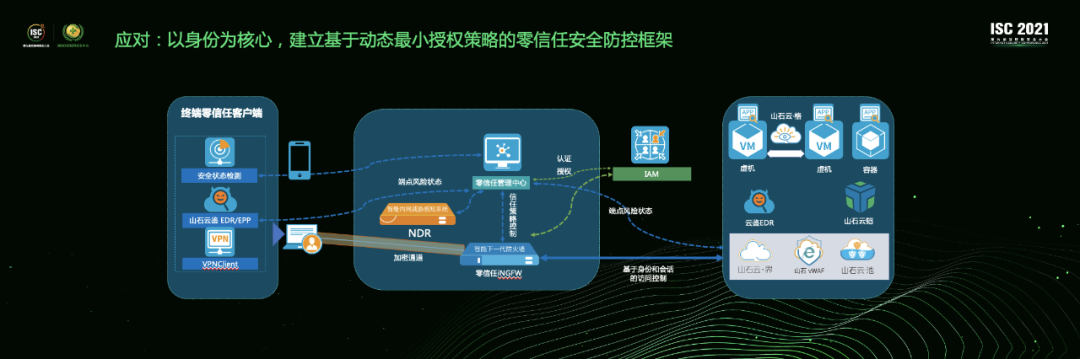 山石网科蒋东毅:网络空间的光速可达属性,注定了攻防双方资源难以对等 - 作者:Hillstone 山石网科蒋东毅:网络空间的光速可达属性,注定了攻防双方资源难以对等 - 作者:Hillstone