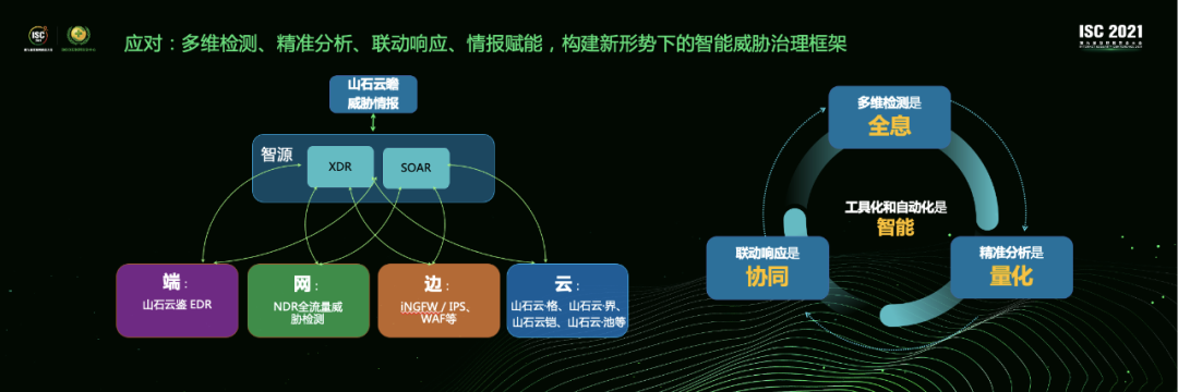 山石网科蒋东毅:网络空间的光速可达属性,注定了攻防双方资源难以对等 - 作者:Hillstone 山石网科蒋东毅:网络空间的光速可达属性,注定了攻防双方资源难以对等 - 作者:Hillstone