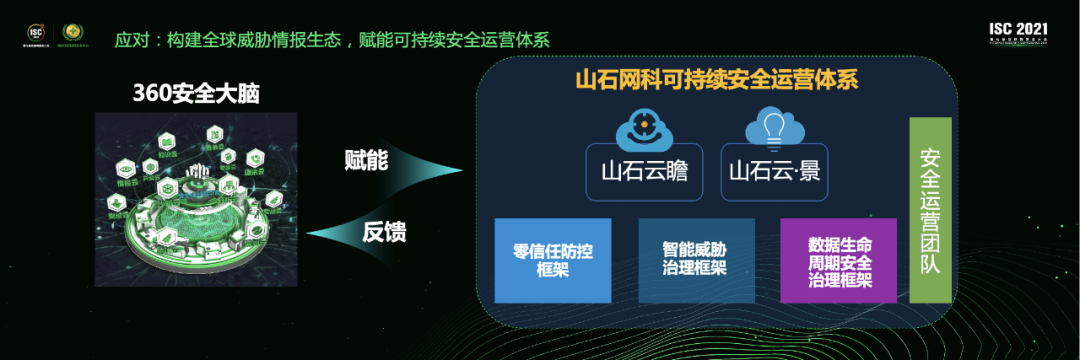 山石网科蒋东毅:网络空间的光速可达属性,注定了攻防双方资源难以对等 - 作者:Hillstone 山石网科蒋东毅:网络空间的光速可达属性,注定了攻防双方资源难以对等 - 作者:Hillstone