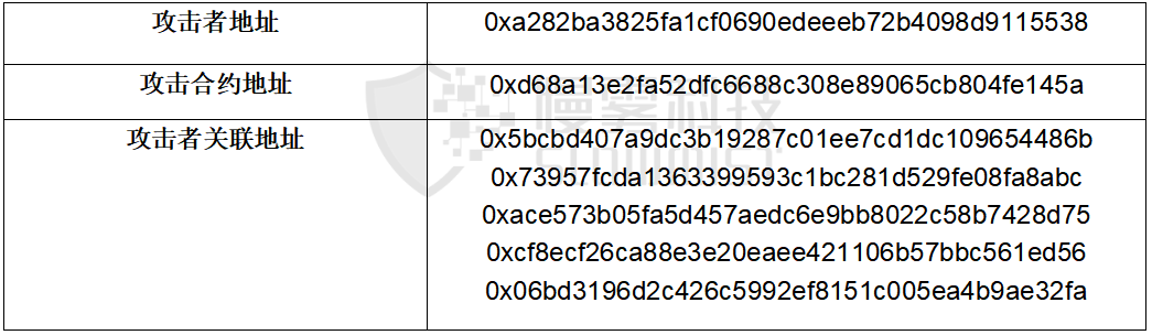 THORChain 连遭三击,黑客会是同一个吗? - 作者:SlowMist慢雾科技 THORChain 连遭三击,黑客会是同一个吗? - 作者:SlowMist慢雾科技