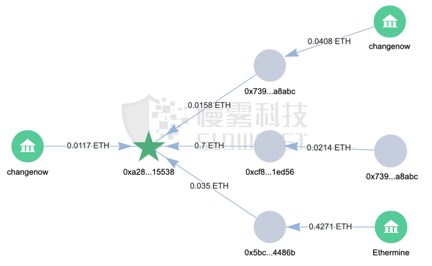 THORChain 连遭三击,黑客会是同一个吗? - 作者:SlowMist慢雾科技 THORChain 连遭三击,黑客会是同一个吗? - 作者:SlowMist慢雾科技