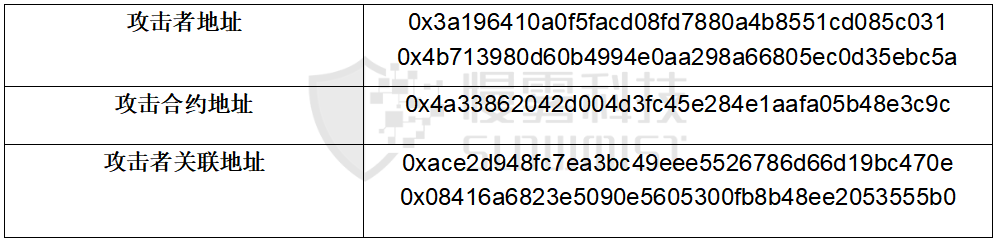 THORChain 连遭三击,黑客会是同一个吗? - 作者:SlowMist慢雾科技 THORChain 连遭三击,黑客会是同一个吗? - 作者:SlowMist慢雾科技