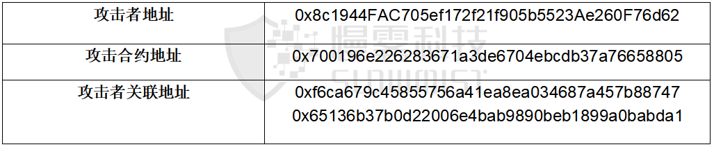 THORChain 连遭三击,黑客会是同一个吗? - 作者:SlowMist慢雾科技 THORChain 连遭三击,黑客会是同一个吗? - 作者:SlowMist慢雾科技