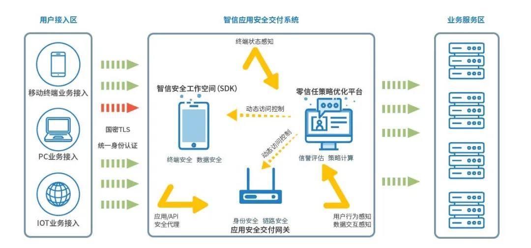 安天为远程办公提供安全接入和综合安全保障方案 - 作者:antiylab 安天为远程办公提供安全接入和综合安全保障方案 - 作者:antiylab