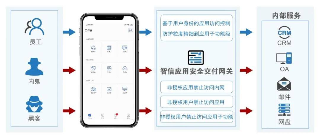 安天为远程办公提供安全接入和综合安全保障方案 - 作者:antiylab 安天为远程办公提供安全接入和综合安全保障方案 - 作者:antiylab