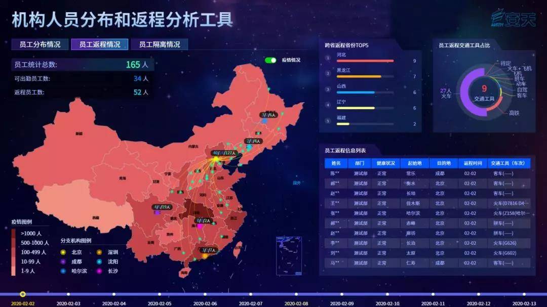 安天为远程办公提供安全接入和综合安全保障方案 - 作者:antiylab 安天为远程办公提供安全接入和综合安全保障方案 - 作者:antiylab