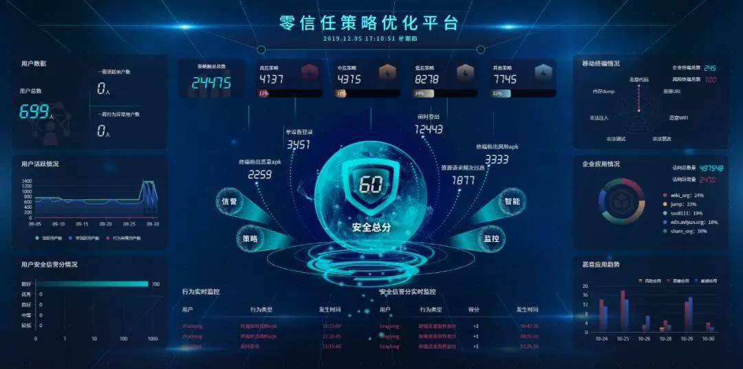 安天为远程办公提供安全接入和综合安全保障方案 - 作者:antiylab 安天为远程办公提供安全接入和综合安全保障方案 - 作者:antiylab
