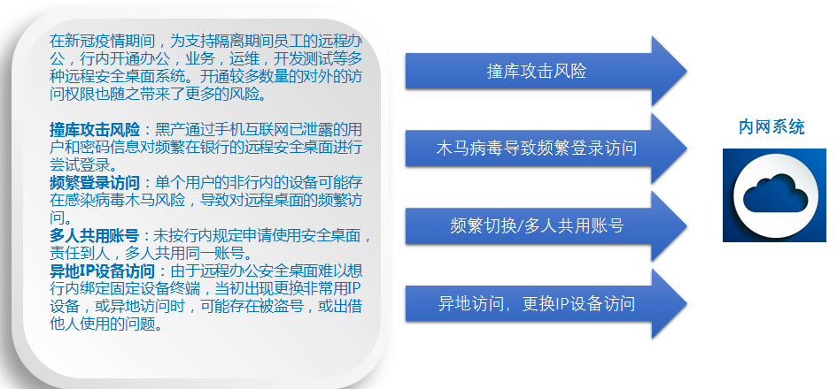 从“池子事件”看银行如何做好内部风险防控这门必修课 - 作者:国舜科技 从“池子事件”看银行如何做好内部风险防控这门必修课 - 作者:国舜科技