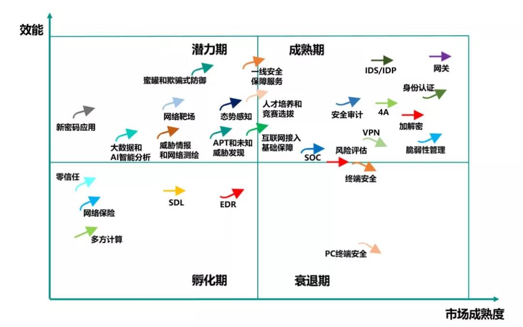 国舜股份入选赛迪顾问2019中国网络安全最具成长价值新型创新企业及三大产品象限 - 作者:国舜科技 国舜股份入选赛迪顾问2019中国网络安全最具成长价值新型创新企业及三大产品象限 - 作者:国舜科技