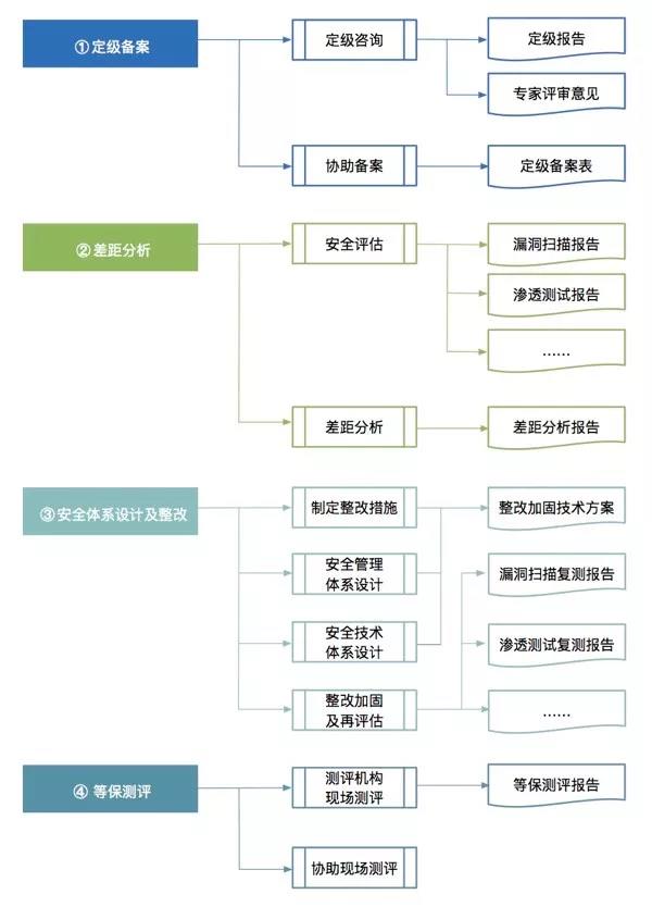 捷报频传!国舜股份助力某大型保险公司网络安全等级保护建设 - 作者:国舜科技 捷报频传!国舜股份助力某大型保险公司网络安全等级保护建设 - 作者:国舜科技