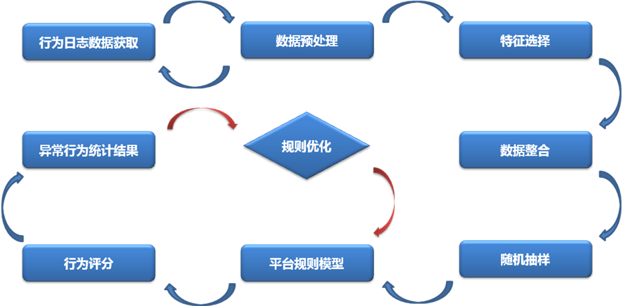 从“池子事件”看银行如何做好内部风险防控这门必修课 - 作者:国舜科技 从“池子事件”看银行如何做好内部风险防控这门必修课 - 作者:国舜科技